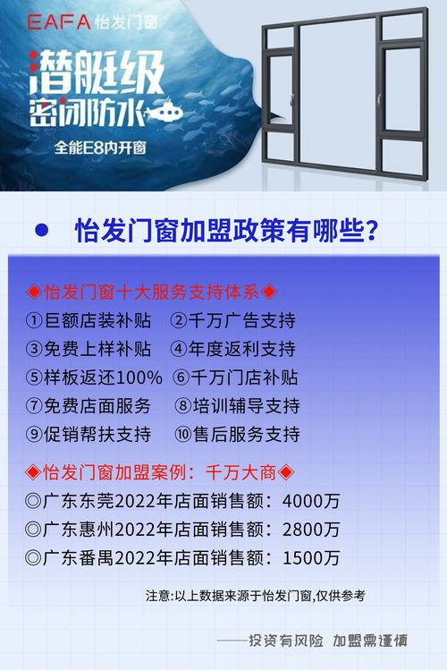 总部广东佛山,怡发门窗2004年成立,国内门店800余家,产品畅销欧亚20